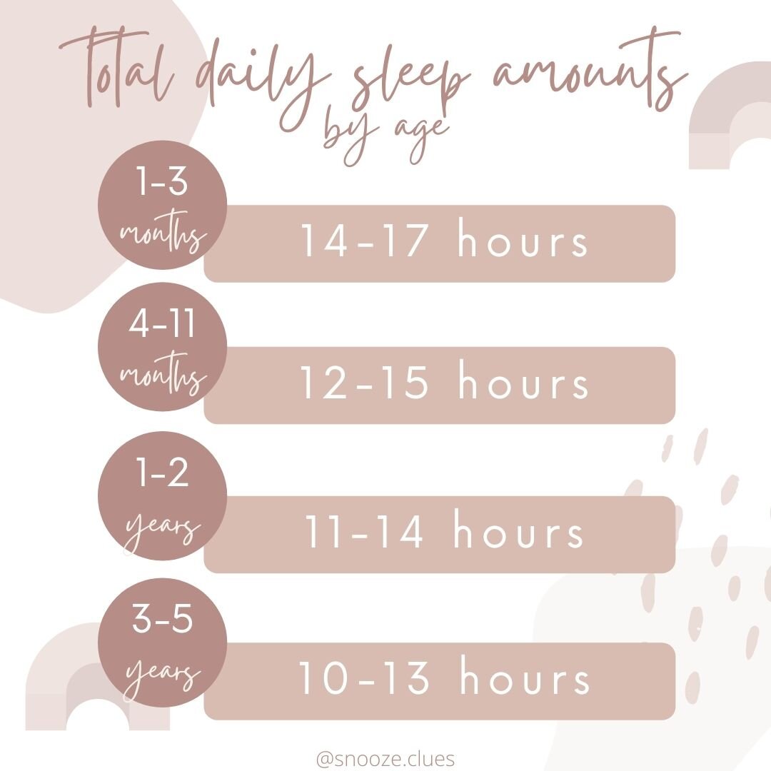 total daily sleep amounts.jpg